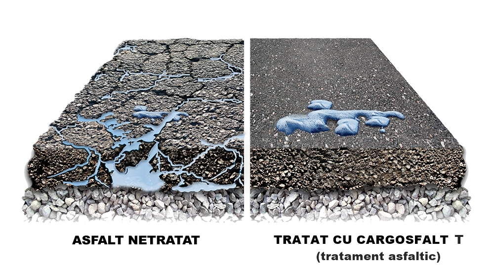 Tratament cargoasfalt T